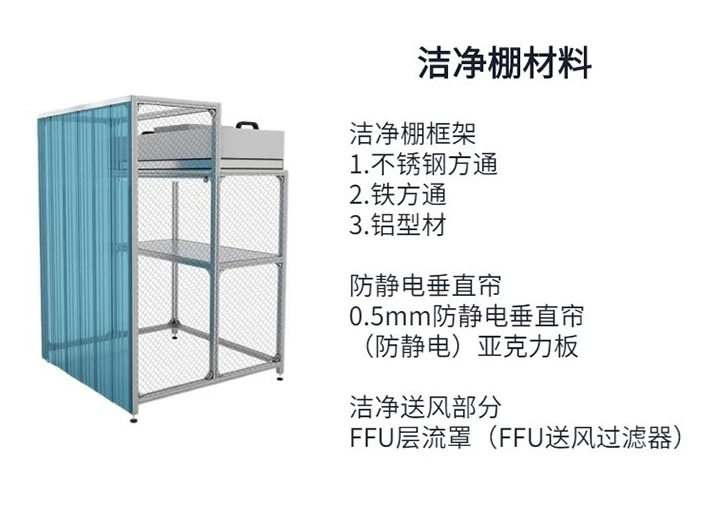 潔凈棚材料